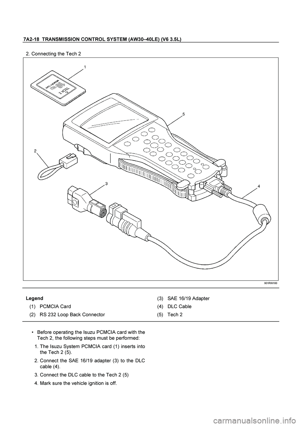 ISUZU TF SERIES 2004  Workshop Manual 7A2-18  TRANSMISSION CONTROL SYSTEM (AW30 –40LE) (V6 3.5L) 
 
 2. Connecting the Tech 2 
   
 
 
 901RW180  
  
Legend    
(3) SAE 16/19 Adapter  
(1) PCMCIA Card  (4) DLC Cable 
(2)  RS 232 Loop Ba