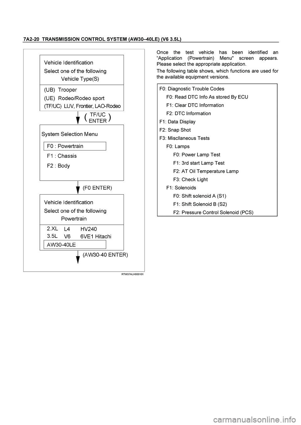 ISUZU TF SERIES 2004  Workshop Manual 7A2-20  TRANSMISSION CONTROL SYSTEM (AW30 –40LE) (V6 3.5L) 
 
  
  
 
RTW37ALH000101
     
Once the test vehicle has been identified an  
“  Application (Powertrain) Menu" screen appears.  
Please