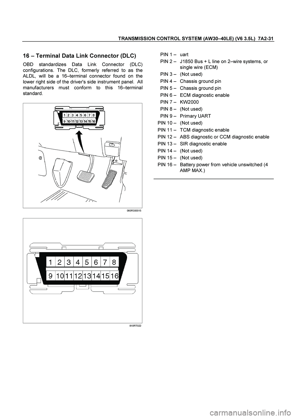 ISUZU TF SERIES 2004  Workshop Manual TRANSMISSION CONTROL SYSTEM (AW30 –40LE) (V6 3.5L)  7A2-31 
 
16  – Terminal Data Link Connector (DLC) 
OBD standardizes Data Link Connector (DLC) 
configurations. The DLC, formerly referred to as