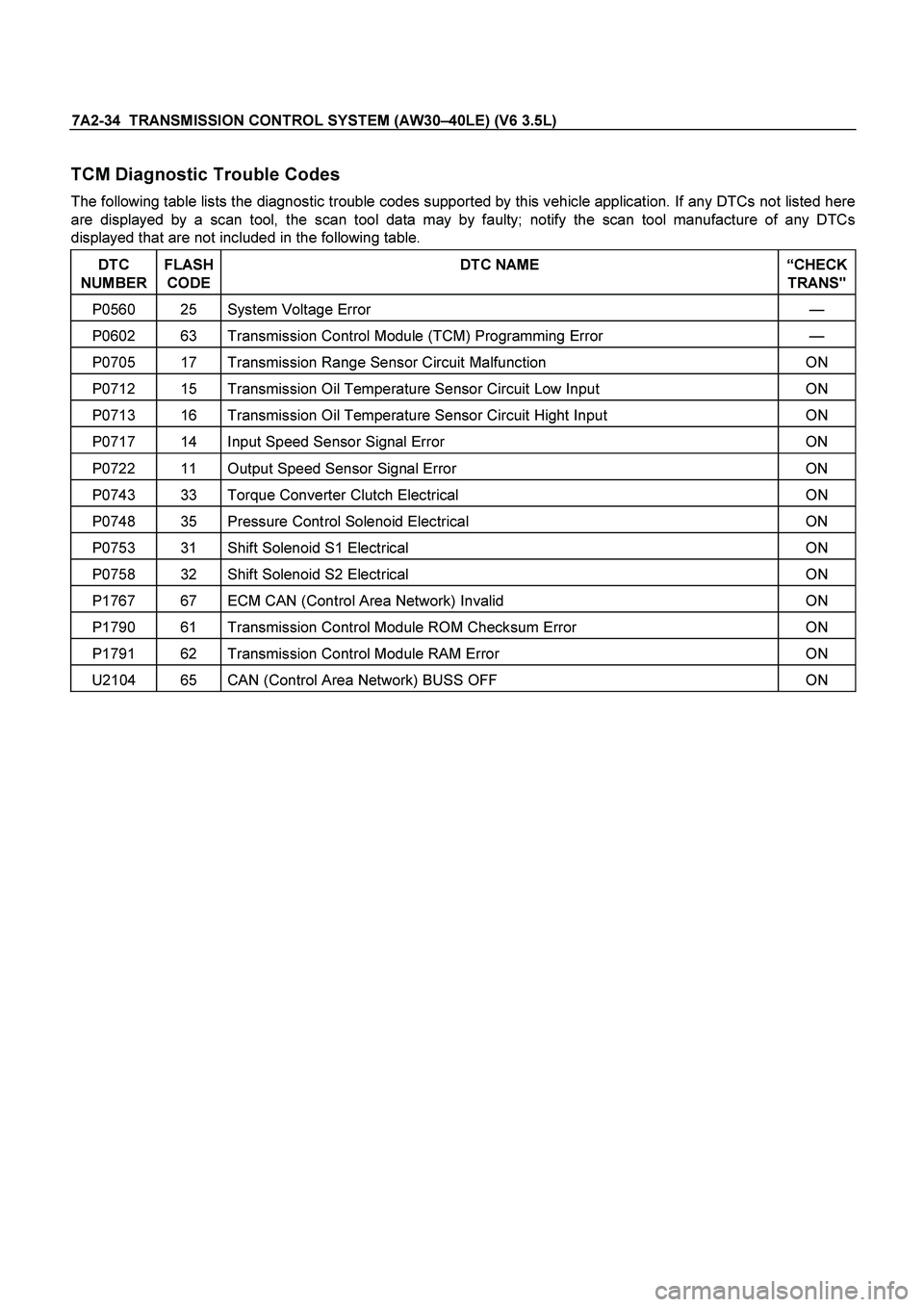 ISUZU TF SERIES 2004 Workshop Manual 7A2-34 TRANSMISSION CONTROL SYSTEM (AW30 –40LE) (V6 3.5L)
TCM Diagnostic Trouble Codes
The following table lists the diagnostic trouble codes supported by this vehicle application. If any DTCs ISUZU TF SERIES 2004 Workshop Manual 7A2-34 TRANSMISSION CONTROL SYSTEM (AW30 –40LE) (V6 3.5L)
TCM Diagnostic Trouble Codes
The following table lists the diagnostic trouble codes supported by this vehicle application. If any DTCs