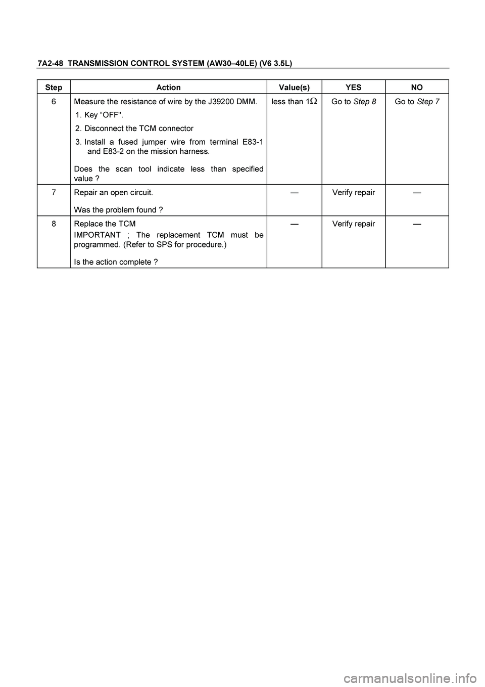 ISUZU TF SERIES 2004  Workshop Manual 7A2-48  TRANSMISSION CONTROL SYSTEM (AW30–40LE) (V6 3.5L)
 
Step Action  Value(s) YES NO 
6  Measure the resistance of wire by the J39200 DMM. 
 
1. Key “OFF". 
 2. Disconnect the TCM connector  
