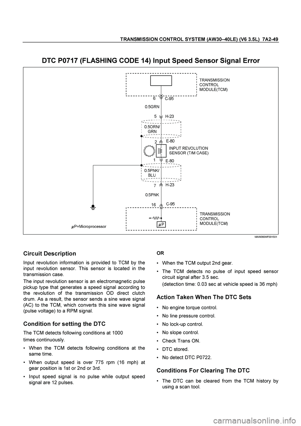 ISUZU TF SERIES 2004 Workshop Manual TRANSMISSION CONTROL SYSTEM (AW30–40LE) (V6 3.5L) 7A2-49
DTC P0717 (FLASHING CODE 14) Input Speed Sensor Signal Error
MAW060MF001501
Circuit Description
Input revolution information is ISUZU TF SERIES 2004 Workshop Manual TRANSMISSION CONTROL SYSTEM (AW30–40LE) (V6 3.5L) 7A2-49
DTC P0717 (FLASHING CODE 14) Input Speed Sensor Signal Error
MAW060MF001501
Circuit Description
Input revolution information is