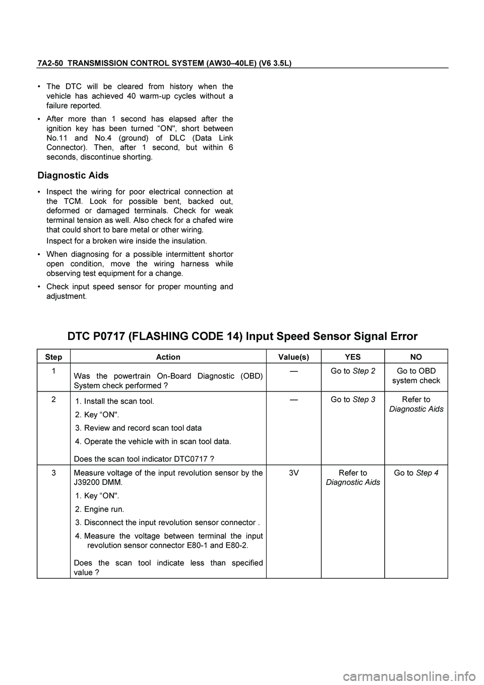 ISUZU TF SERIES 2004 Workshop Manual 7A2-50 TRANSMISSION CONTROL SYSTEM (AW30–40LE) (V6 3.5L)
The DTC will be cleared from history when the
vehicle has achieved 40 warm-up cycles without a
failure reported.
After more than 1 ISUZU TF SERIES 2004 Workshop Manual 7A2-50 TRANSMISSION CONTROL SYSTEM (AW30–40LE) (V6 3.5L)
The DTC will be cleared from history when the
vehicle has achieved 40 warm-up cycles without a
failure reported.
After more than 1