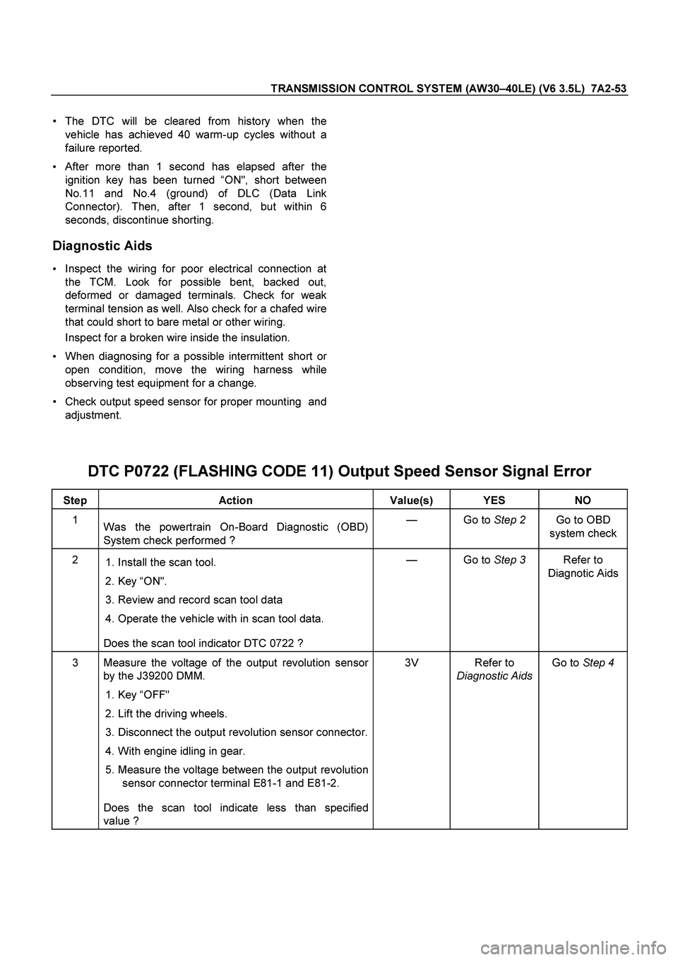 ISUZU TF SERIES 2004 Workshop Manual TRANSMISSION CONTROL SYSTEM (AW30–40LE) (V6 3.5L) 7A2-53
The DTC will be cleared from history when the
vehicle has achieved 40 warm-up cycles without a
failure reported.
After more than 1 ISUZU TF SERIES 2004 Workshop Manual TRANSMISSION CONTROL SYSTEM (AW30–40LE) (V6 3.5L) 7A2-53
The DTC will be cleared from history when the
vehicle has achieved 40 warm-up cycles without a
failure reported.
After more than 1