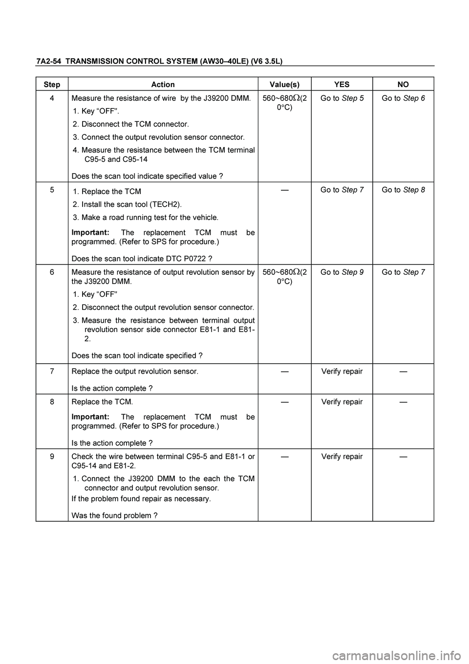 ISUZU TF SERIES 2004 Workshop Manual 7A2-54 TRANSMISSION CONTROL SYSTEM (AW30–40LE) (V6 3.5L)
Step Action Value(s) YES NO
4 Measure the resistance of wire by the J39200 DMM.
1. Key “OFF".
2. Disconnect the TCM connector. ISUZU TF SERIES 2004 Workshop Manual 7A2-54 TRANSMISSION CONTROL SYSTEM (AW30–40LE) (V6 3.5L)
Step Action Value(s) YES NO
4 Measure the resistance of wire by the J39200 DMM.
1. Key “OFF".
2. Disconnect the TCM connector.