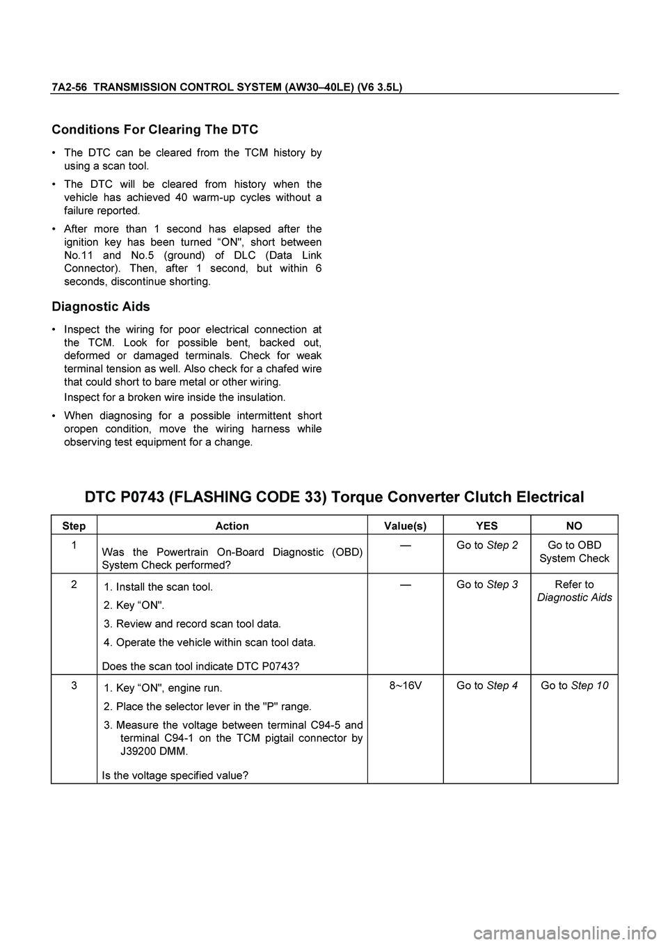 ISUZU TF SERIES 2004 Workshop Manual 7A2-56 TRANSMISSION CONTROL SYSTEM (AW30–40LE) (V6 3.5L)
Conditions For Clearing The DTC
The DTC can be cleared from the TCM history by
using a scan tool.
The DTC will be cleared from his ISUZU TF SERIES 2004 Workshop Manual 7A2-56 TRANSMISSION CONTROL SYSTEM (AW30–40LE) (V6 3.5L)
Conditions For Clearing The DTC
The DTC can be cleared from the TCM history by
using a scan tool.
The DTC will be cleared from his