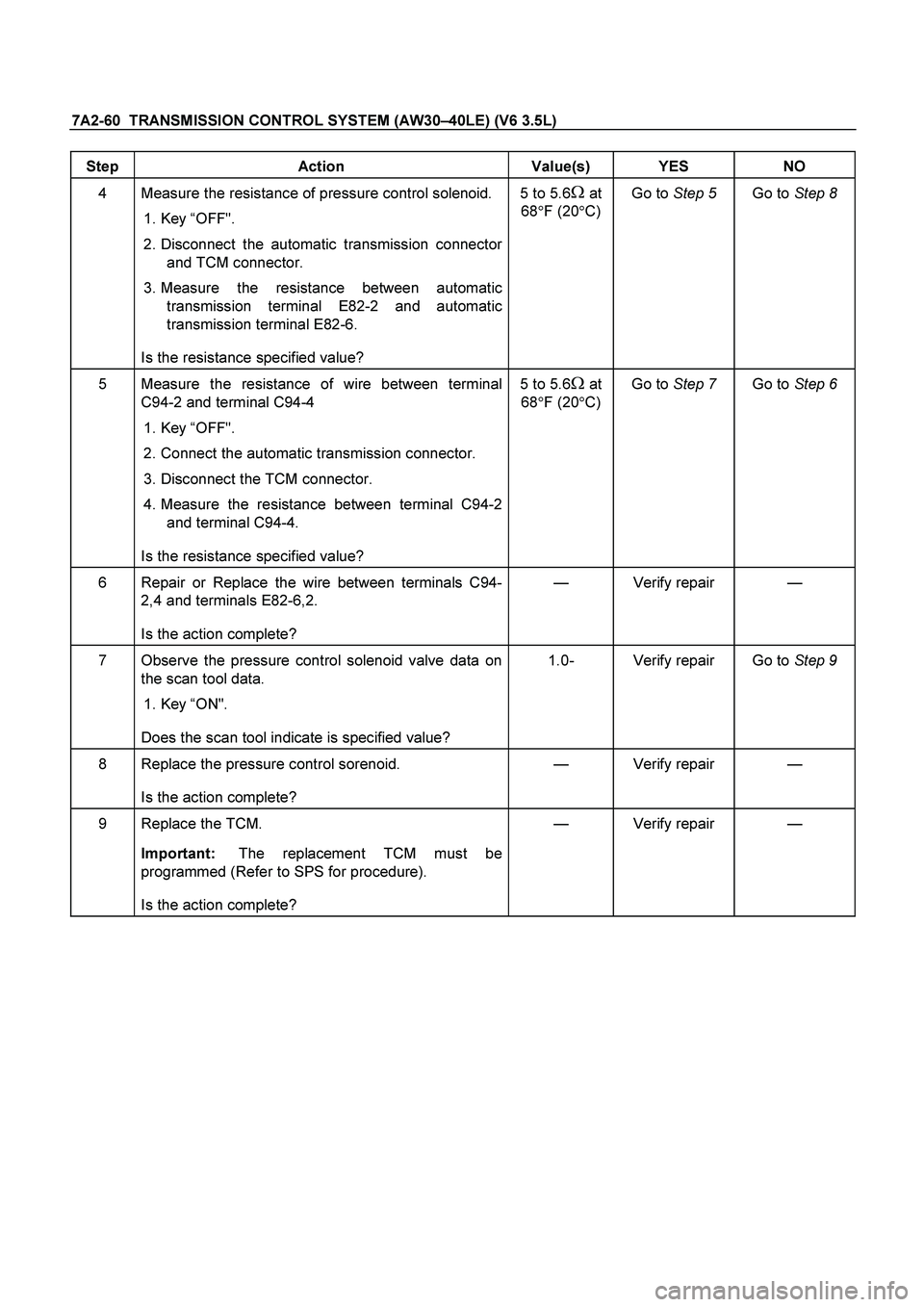 ISUZU TF SERIES 2004  Workshop Manual 7A2-60  TRANSMISSION CONTROL SYSTEM (AW30–40LE) (V6 3.5L)
 
Step Action  Value(s) YES NO 
4  Measure the resistance of pressure control solenoid. 
 
1. Key “OFF". 
 2. Disconnect the automatic tra