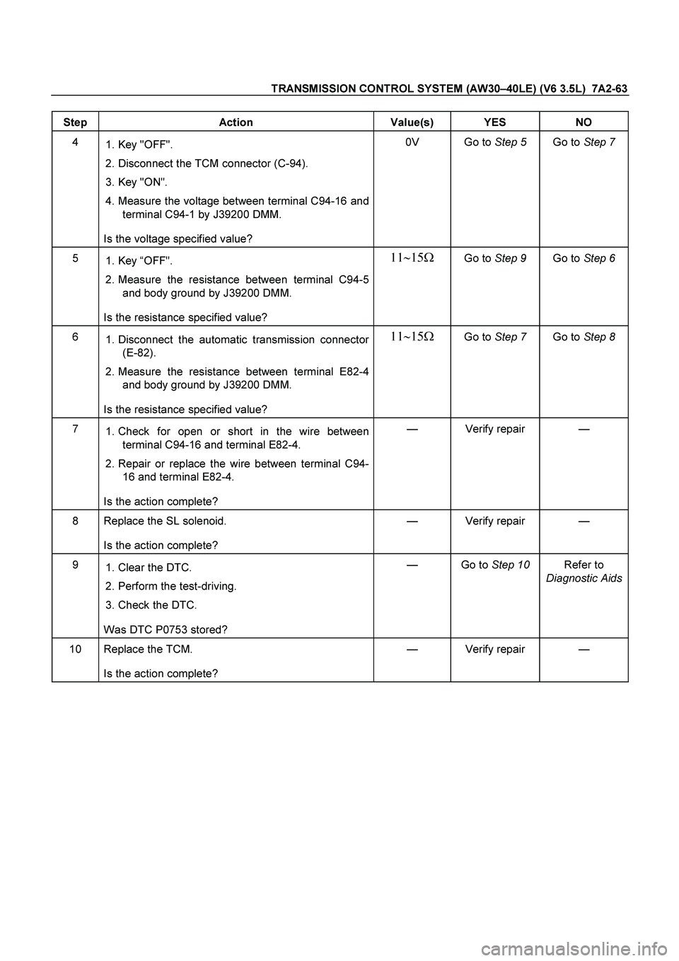 ISUZU TF SERIES 2004  Workshop Manual TRANSMISSION CONTROL SYSTEM (AW30–40LE) (V6 3.5L)  7A2-63
 
Step Action  Value(s) YES NO 
4 
 
1. Key "OFF". 
 
2. Disconnect the TCM connector (C-94). 
 
3. Key "ON". 
 4. Measure the voltage betwe