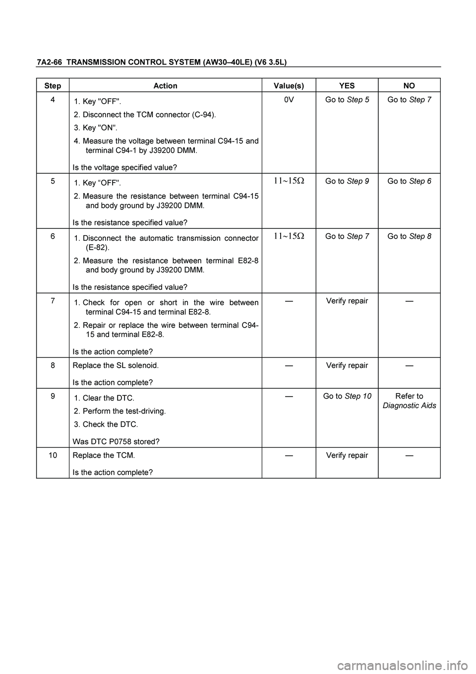 ISUZU TF SERIES 2004 Workshop Manual 7A2-66 TRANSMISSION CONTROL SYSTEM (AW30–40LE) (V6 3.5L)
Step Action Value(s) YES NO
4
1. Key "OFF".
2. Disconnect the TCM connector (C-94).
3. Key "ON".
4. Measure the voltage bet ISUZU TF SERIES 2004 Workshop Manual 7A2-66 TRANSMISSION CONTROL SYSTEM (AW30–40LE) (V6 3.5L)
Step Action Value(s) YES NO
4
1. Key "OFF".
2. Disconnect the TCM connector (C-94).
3. Key "ON".
4. Measure the voltage bet