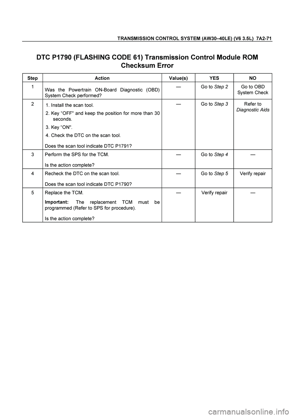 ISUZU TF SERIES 2004  Workshop Manual TRANSMISSION CONTROL SYSTEM (AW30–40LE) (V6 3.5L)  7A2-71
 
DTC P1790 (FLASHING CODE 61) Transmission Control Module ROM 
Checksum Error
 
 
Step Action  Value(s) YES NO 
1 
Was the Powertrain ON-Bo