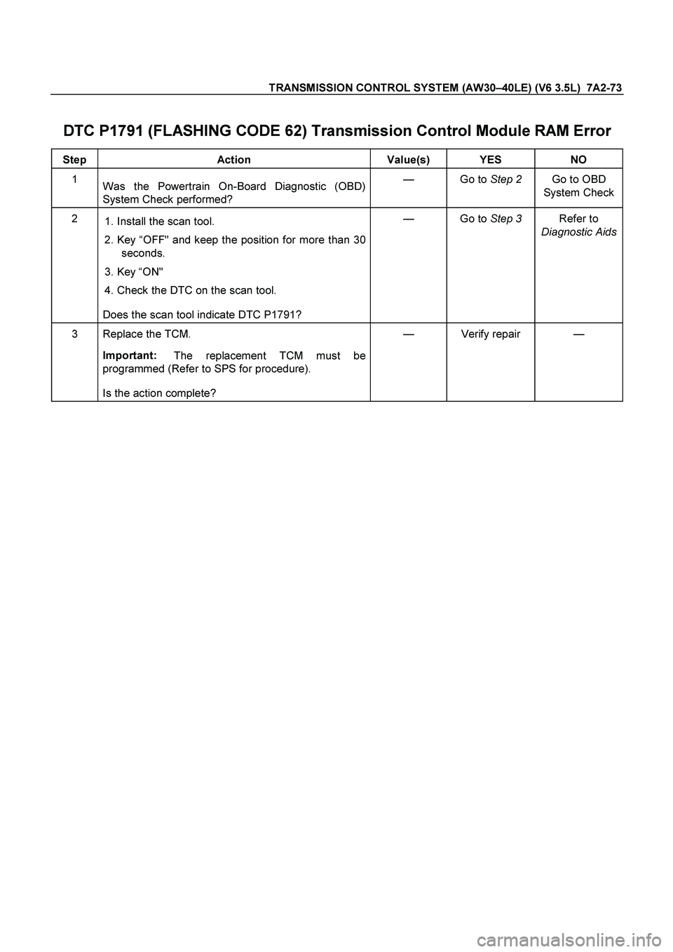 ISUZU TF SERIES 2004  Workshop Manual TRANSMISSION CONTROL SYSTEM (AW30–40LE) (V6 3.5L)  7A2-73
 
DTC P1791 (FLASHING CODE 62) Transmission Control Module RAM Error 
 
Step Action  Value(s) YES NO 
1 
Was the Powertrain On-Board Diagnos