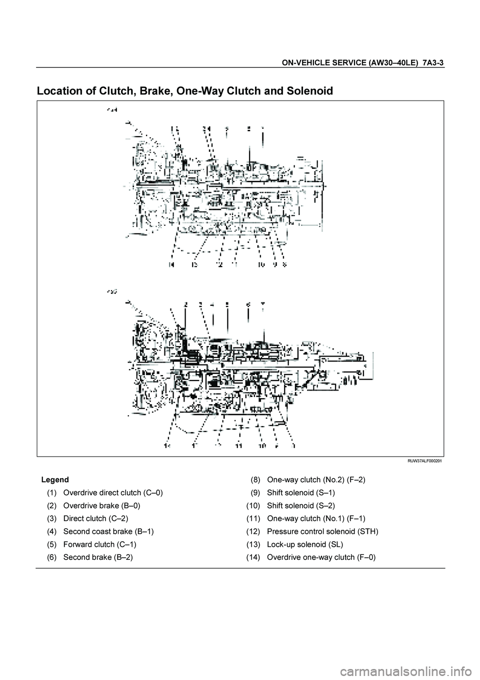 ISUZU TF SERIES 2004  Workshop Manual ON-VEHICLE SERVICE (AW30 –40LE)  7A3-3 
 
Location of Clutch, Brake, One-Way Clutch and Solenoid 
 
  RUW37ALF000201   
  
Legend    
(8) One-way clutch (No.2) (F–2)  
(1)  Overdrive direct clutch