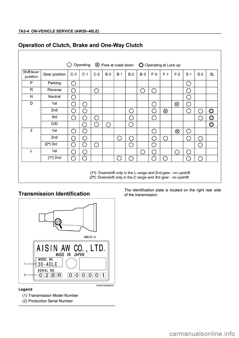 ISUZU TF SERIES 2004  Workshop Manual 7A3-4  ON-VEHICLE SERVICE (AW30 –40LE) 
 
Operation of Clutch, Brake and One-Way Clutch   
   
 
  
 
Transmission Identification   
  
 
RUW37ASH004301
Legend  
   (1)    
Transmission Model Number