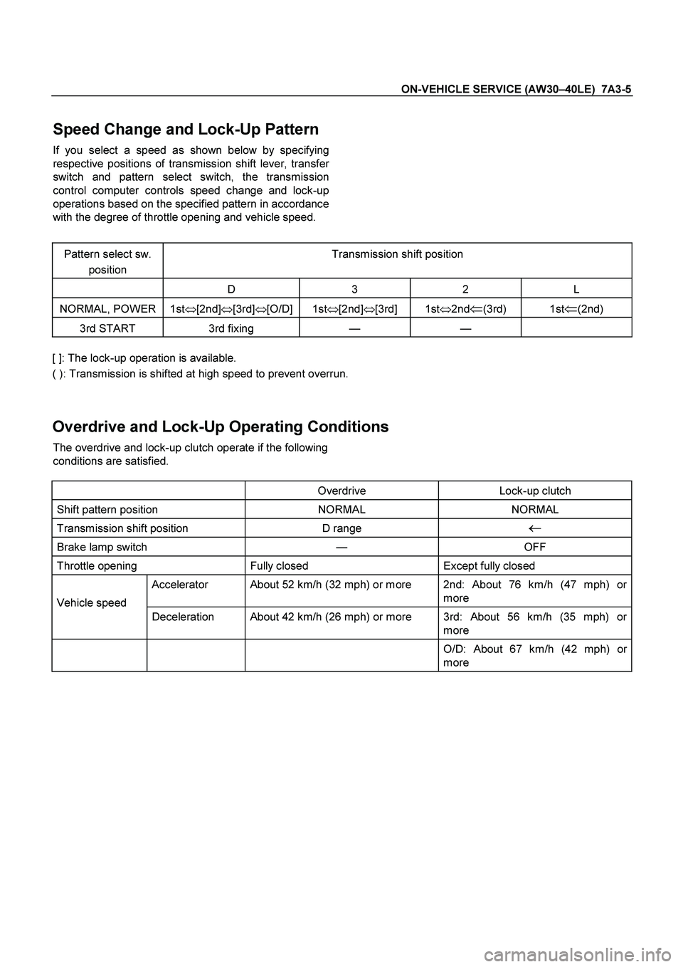 ISUZU TF SERIES 2004 Workshop Manual ON-VEHICLE SERVICE (AW30 –40LE) 7A3-5
Speed Change and Lock-Up Pattern
If you select a speed as shown below by specifying
respective positions of transmission shift lever, transfe
r
switch an ISUZU TF SERIES 2004 Workshop Manual ON-VEHICLE SERVICE (AW30 –40LE) 7A3-5
Speed Change and Lock-Up Pattern
If you select a speed as shown below by specifying
respective positions of transmission shift lever, transfe
r
switch an