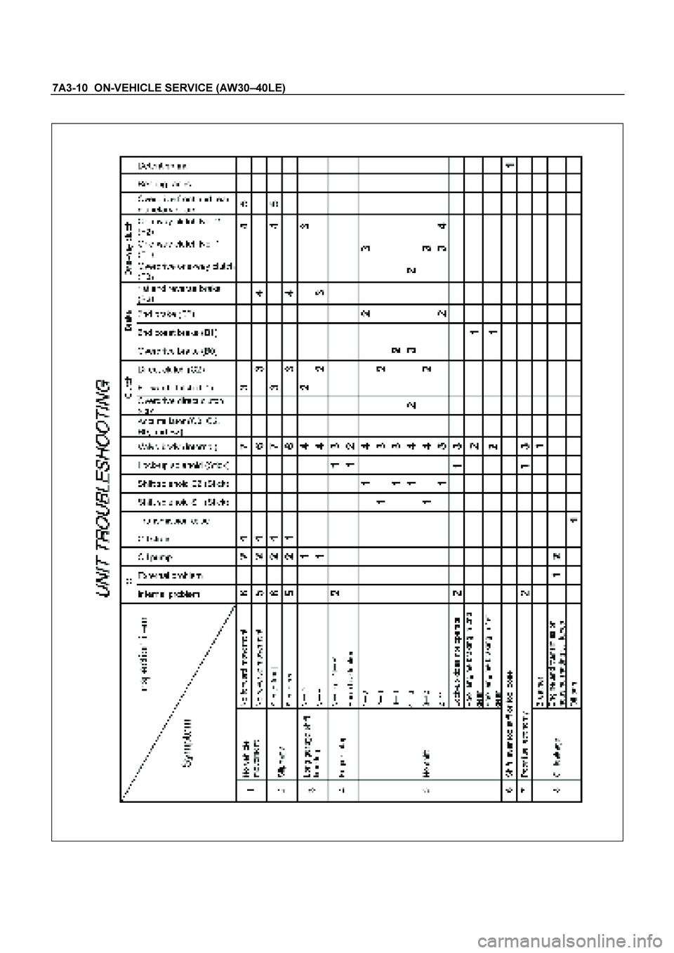ISUZU TF SERIES 2004  Workshop Manual 7A3-10  ON-VEHICLE SERVICE (AW30 –40LE) 
 
 
   
 
 
  
  
