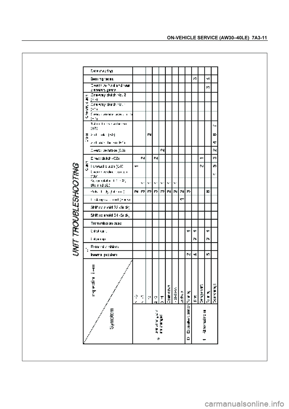ISUZU TF SERIES 2004  Workshop Manual ON-VEHICLE SERVICE (AW30 –40LE)  7A3-11 
 
 
   
 
 
  
  
  