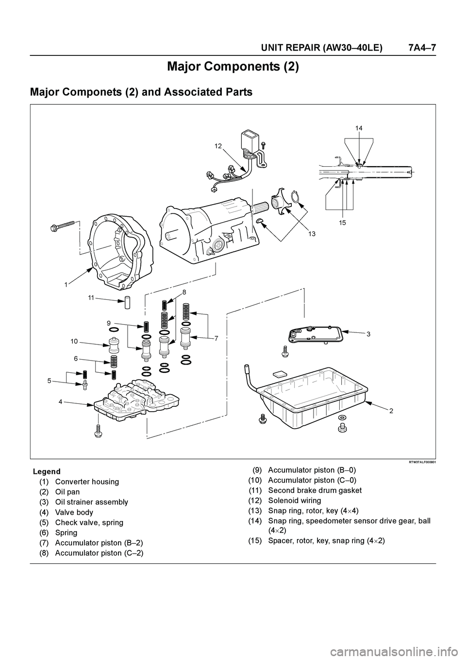 ISUZU TF SERIES 2004  Workshop Manual UNIT REPAIR (AW30–40LE) 7A4–7
Major Components (2)
Major Componets (2) and Associated Parts
RT W37 A LF00 0801
E nd O FCallo ut
Legend
(1) Converter housing
(2) Oil pan
(3) Oil strainer assembly
(