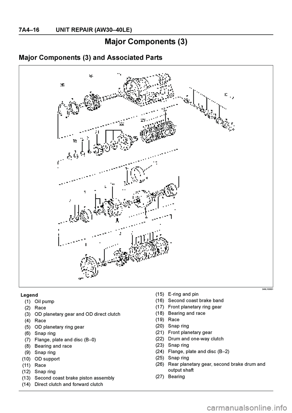 ISUZU TF SERIES 2004  Workshop Manual 7A4–16 UNIT REPAIR (AW30–40LE)
Major Components (3)
Major Components (3) and Associated Parts
24 8L10 0001
E nd O FCallo ut
Legend
(1) Oil pump
(2) Race
(3) OD planetary gear and OD direct clutch
