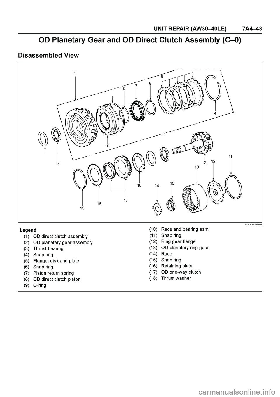 ISUZU TF SERIES 2004  Workshop Manual UNIT REPAIR (AW30–40LE) 7A4–43
OD Planetary  Gear and OD Direct Clutch Assembly (C–0)
Disassembled View
RTW 37A M F00 0701
E nd O FCallo ut
Legend
(1) OD direct clutch assembly
(2) OD planetary 