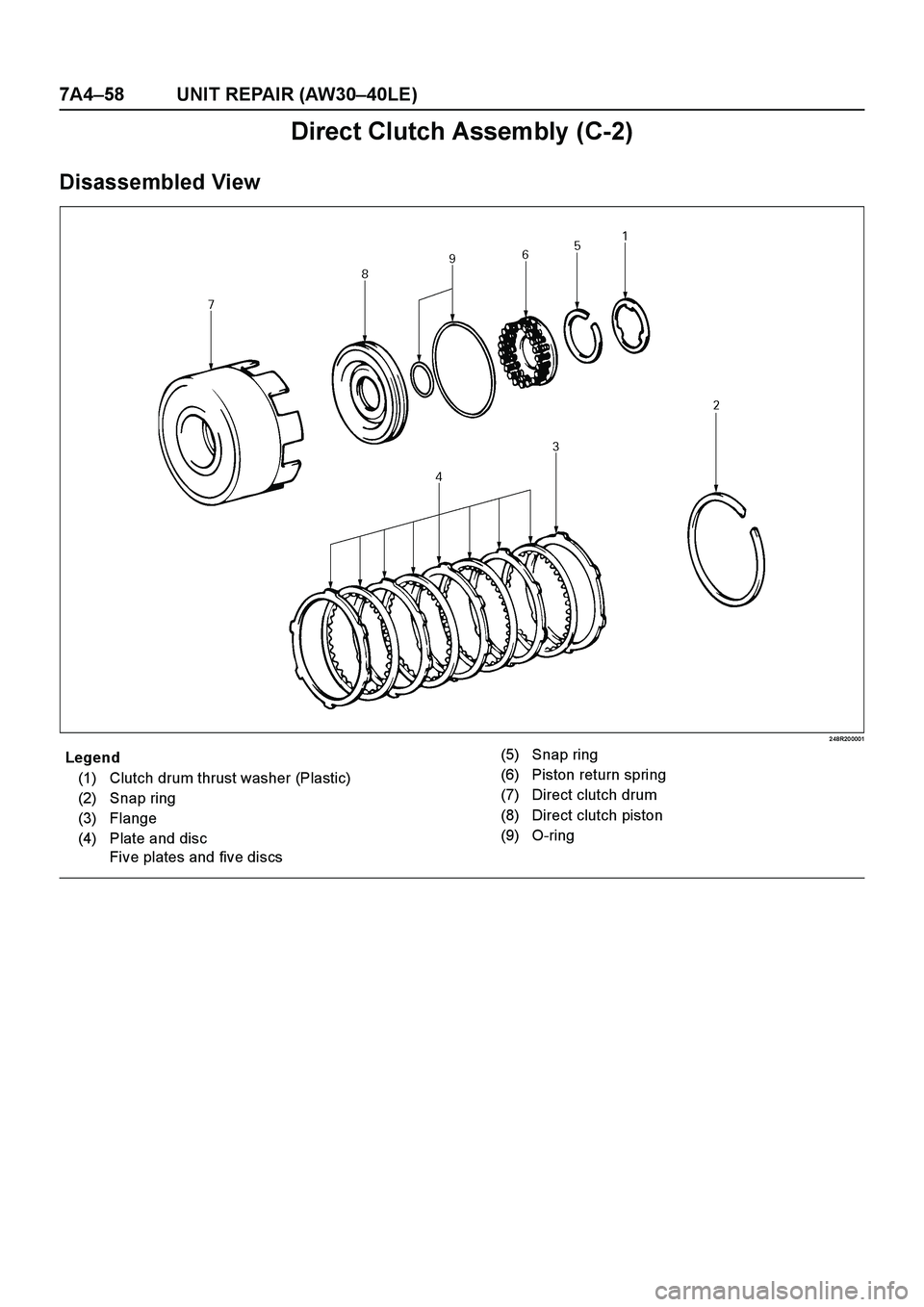 ISUZU TF SERIES 2004  Workshop Manual 7A4–58 UNIT REPAIR (AW30–40LE)
Direct Clutch Assembly (C-2)
Disassembled View
2 48R20 0001
E nd O FCallo ut
Legend
(1) Clutch drum thrust washer (Plastic)
(2) Snap ring
(3) Flange
(4) Plate and di