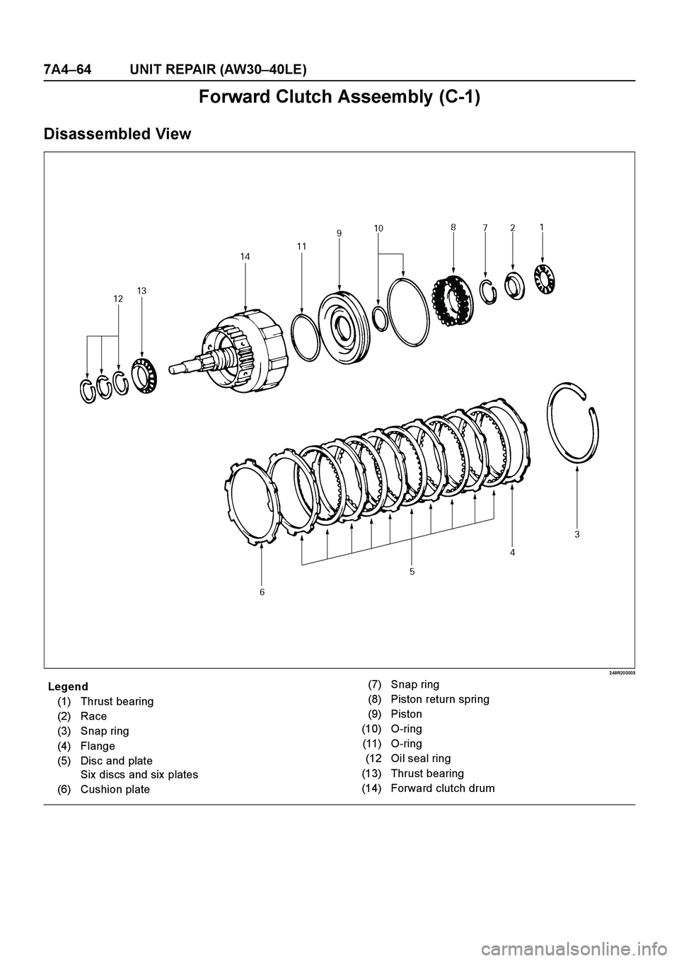 ISUZU TF SERIES 2004  Workshop Manual 7A4–64 UNIT REPAIR (AW30–40LE)
Forward Clutch Asseembly (C-1)
Disassembled View
2 48R20 0003
E nd O FCallo ut
Legend
(1) Thrust bearing
(2) Race
(3) Snap ring
(4) Flange
(5) Disc and plate
Six  di