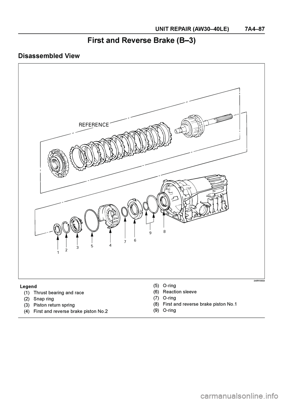 ISUZU TF SERIES 2004  Workshop Manual UNIT REPAIR (AW30–40LE) 7A4–87
First and Reverse Brake (B–3)
Disassembled View
24 6RY 0 0024
E nd O FCallo ut
Legend
(1) Thrust bearing and race
(2) Snap ring
(3) Piston return spring
(4) First 