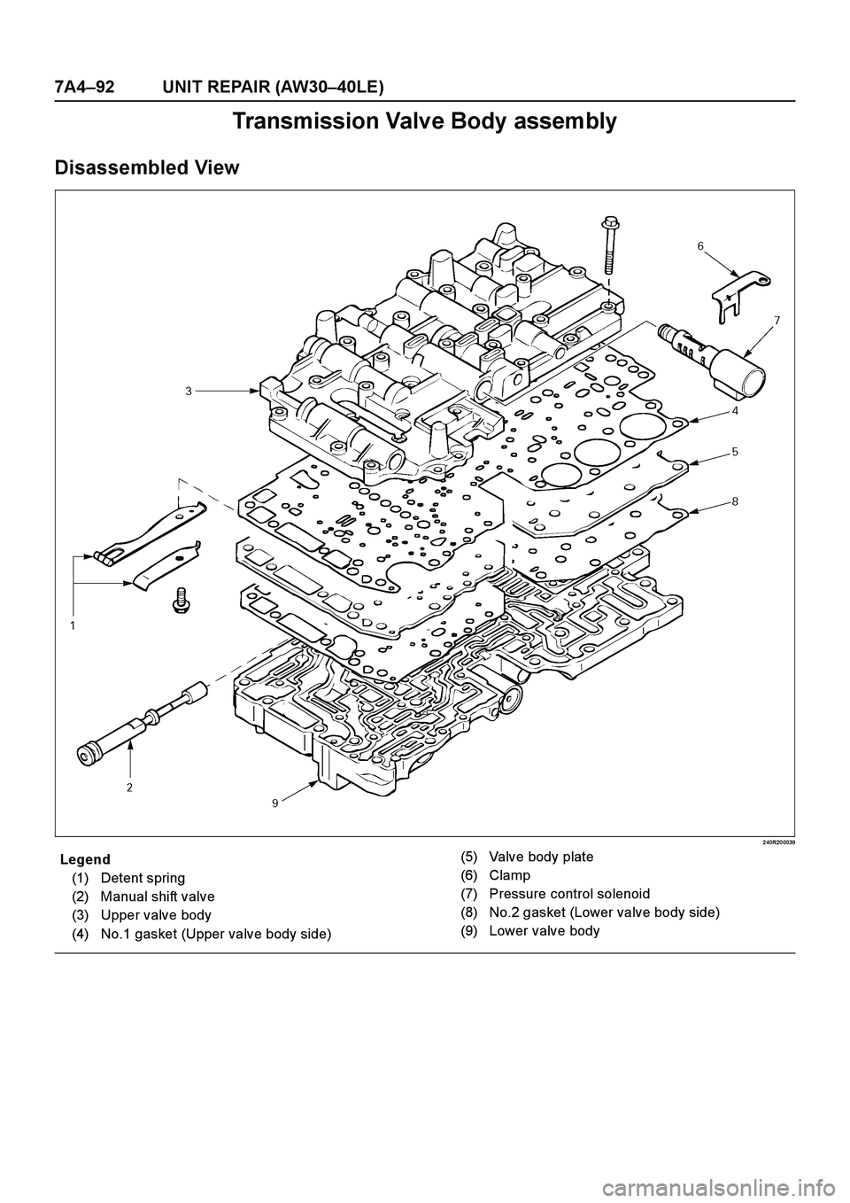 ISUZU TF SERIES 2004  Workshop Manual 7A4–92 UNIT REPAIR (AW30–40LE)
Transmission Valve Body assembly
Disassembled View
2 40R20 0039
E nd O FCallo ut
Legend
(1) Detent spring
(2) Manual shift valve
(3) Upper valve body
(4) No.1 gasket