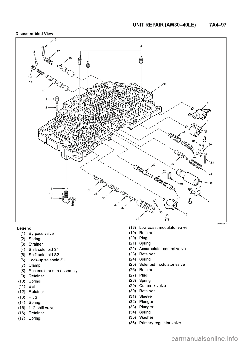 ISUZU TF SERIES 2004  Workshop Manual UNIT REPAIR (AW30–40LE) 7A4–97
Disassembled View
2 44R20 0075
Legend
(1) By-pass valve
(2) Spring
(3) Strainer
(4) Shift solenoid S1
(5) Shift solenoid S2
(6) Lock-up solenoid SL
(7) Clamp
(8) Acc