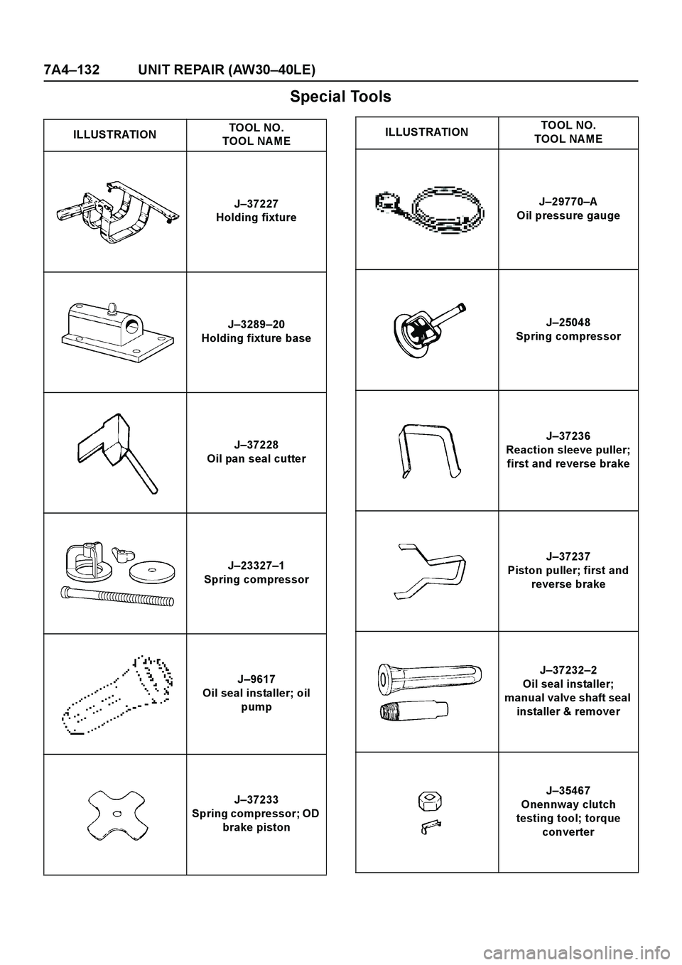 ISUZU TF SERIES 2004  Workshop Manual 7A4–132 UNIT REPAIR (AW30–40LE)
Special Tools
ILLUSTRATIONTOOL NO.
TOOL NAME
J–37227
Holding fixture
J–3289–20
Holding fixture base
J–37228
Oil pan seal cutter
J–23327–1
Spring compres
