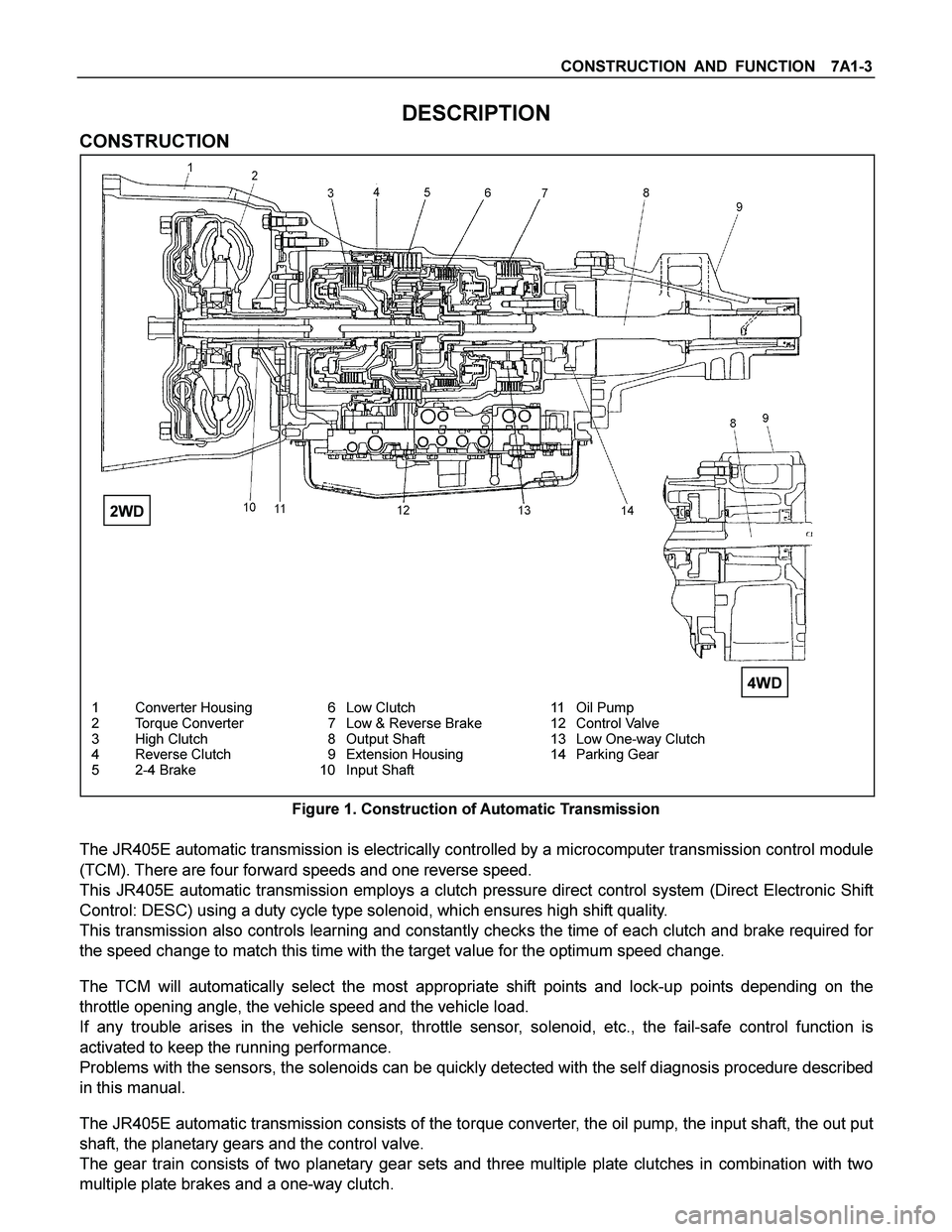 ISUZU TF SERIES 2004 Workshop Manual CONSTRUCTION AND FUNCTION 7A1-3
DESCRIPTION
CONSTRUCTION
1 Converter Housing 6 Low Clutch 11 Oil Pump
2 Torque Conver ISUZU TF SERIES 2004 Workshop Manual CONSTRUCTION AND FUNCTION 7A1-3
DESCRIPTION
CONSTRUCTION
1 Converter Housing 6 Low Clutch 11 Oil Pump
2 Torque Conver
