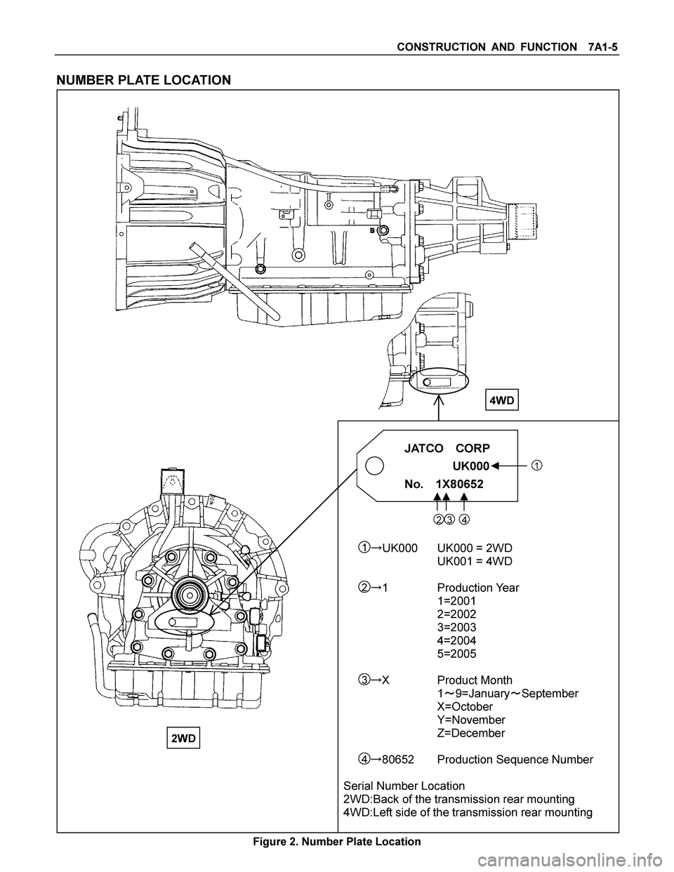 ISUZU TF SERIES 2004  Workshop Manual CONSTRUCTION AND FUNCTION  7A1-5 
 
NUMBER PLATE LOCATION 
  
          
JATCO  CORP 
        
   UK000
 

 1 
No.  1X80652
  
 
23 4  
 
1UK000  UK000 = 2