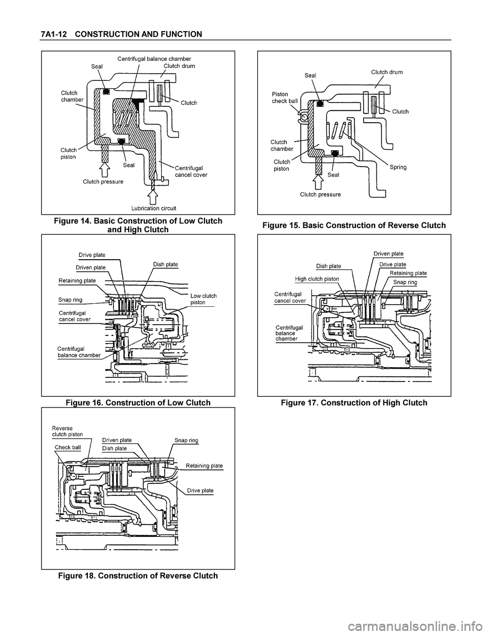 ISUZU TF SERIES 2004  Workshop Manual 7A1-12  CONSTRUCTION AND FUNCTION 
 
 
 
Figure 14. Basic Construction of Low Clutch 
and High Clutch  Figure 15. Basic Construction of Reverse Clutch
   
Figure 16. Construction of Low Clutch  Figure