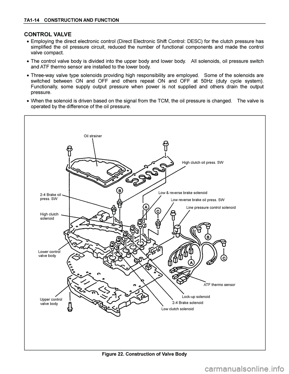 ISUZU TF SERIES 2004  Workshop Manual 7A1-14  CONSTRUCTION AND FUNCTION 
CONTROL VALVE 
 Employing the direct electronic control (Direct Electronic Shift Control: DESC) for the clutch pressure has 
simplified the oil pressure circuit, re