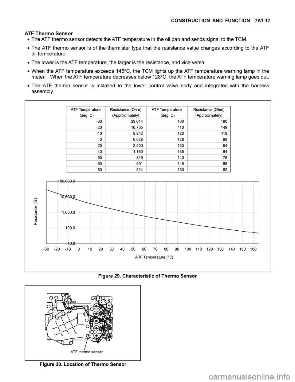 ISUZU TF SERIES 2004  Workshop Manual CONSTRUCTION AND FUNCTION  7A1-17 
 
ATF Thermo Sensor 
  The ATF thermo sensor detects the ATF temperature in the oil pan and sends signal to the TCM. 
 The ATF thermo sensor is of the thermister t