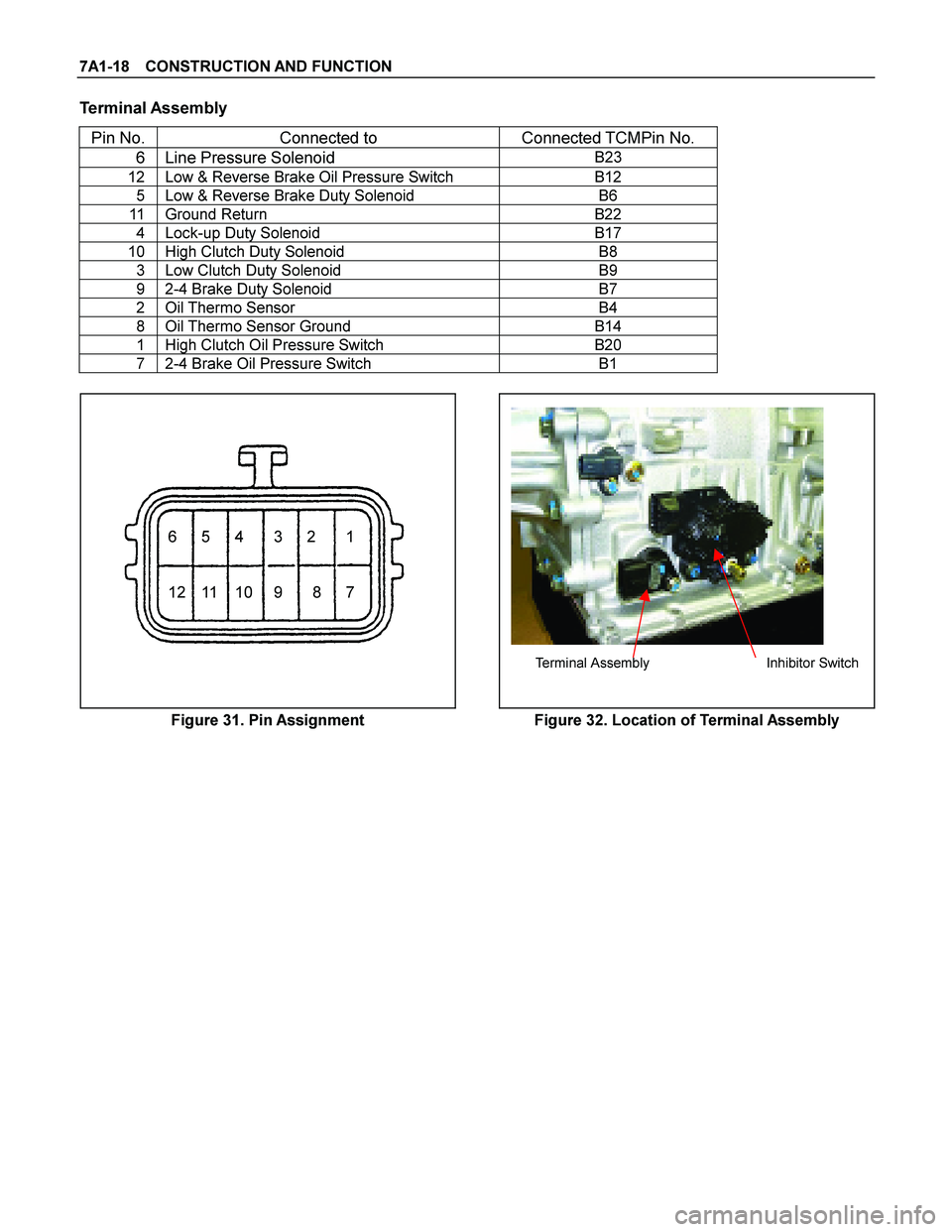 ISUZU TF SERIES 2004  Workshop Manual 7A1-18  CONSTRUCTION AND FUNCTION 
Terminal Assembly 
Pin No.  Connected to  Connected TCMPin No. 
6  Line Pressure Solenoid B23 
12  Low & Reverse Brake Oil Pressure Switch  B12 
5  Low & Reverse Bra