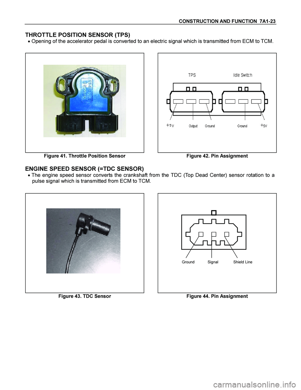 ISUZU TF SERIES 2004  Workshop Manual CONSTRUCTION AND FUNCTION  7A1-23 
THROTTLE POSITION SENSOR (TPS) 
 Opening of the accelerator pedal is converted to an electric signal which is transmitted from ECM to TCM. 
 
   
Figure 41. Throttl