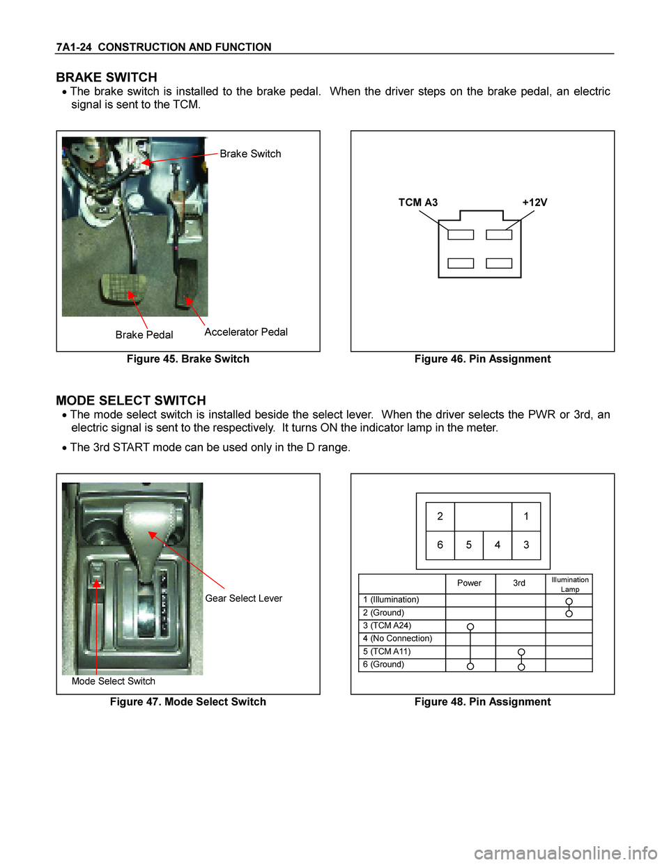 ISUZU TF SERIES 2004  Workshop Manual 7A1-24  CONSTRUCTION AND FUNCTION 
BRAKE SWITCH 
 The brake switch is installed to the brake pedal.  When the driver steps on the brake pedal, an electric 
signal is sent to the TCM. 
 
 
 
Brake Swi