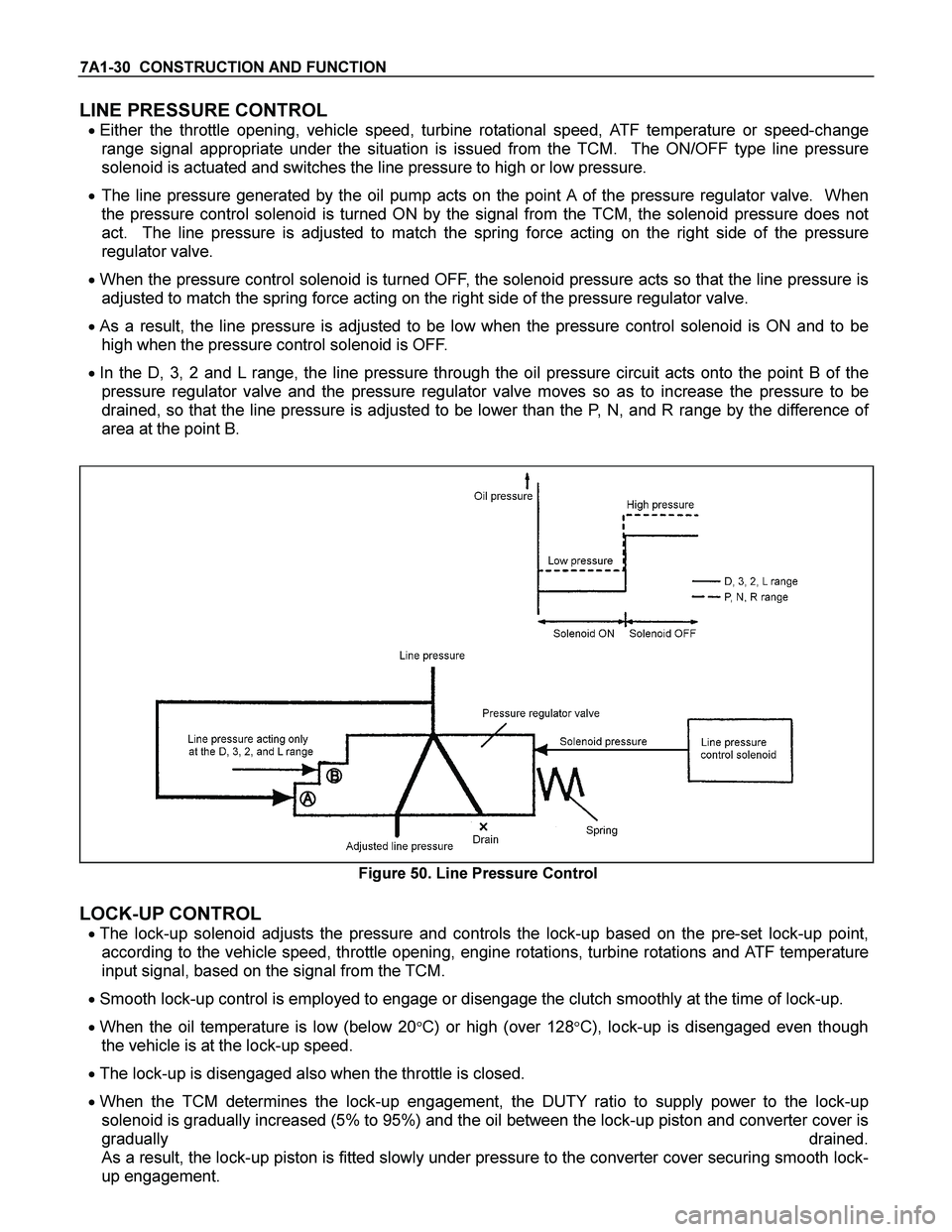ISUZU TF SERIES 2004 Workshop Manual 7A1-30 CONSTRUCTION AND FUNCTION
LINE PRESSURE CONTROL
Either the throttle opening, vehicle speed, turbine rotational speed, ATF temperature or speed-change
range signal appropriate under the si ISUZU TF SERIES 2004 Workshop Manual 7A1-30 CONSTRUCTION AND FUNCTION
LINE PRESSURE CONTROL
Either the throttle opening, vehicle speed, turbine rotational speed, ATF temperature or speed-change
range signal appropriate under the si