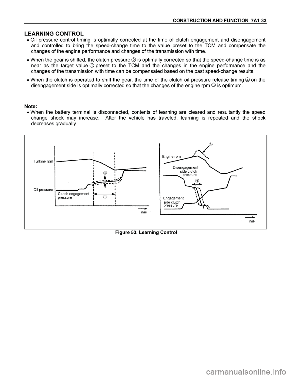 ISUZU TF SERIES 2004 Workshop Manual CONSTRUCTION AND FUNCTION 7A1-33
LEARNING CONTROL
Oil pressure control timing is optimally corrected at the time of clutch engagement and disengagement
and controlled to bring the speed-change t ISUZU TF SERIES 2004 Workshop Manual CONSTRUCTION AND FUNCTION 7A1-33
LEARNING CONTROL
Oil pressure control timing is optimally corrected at the time of clutch engagement and disengagement
and controlled to bring the speed-change t
