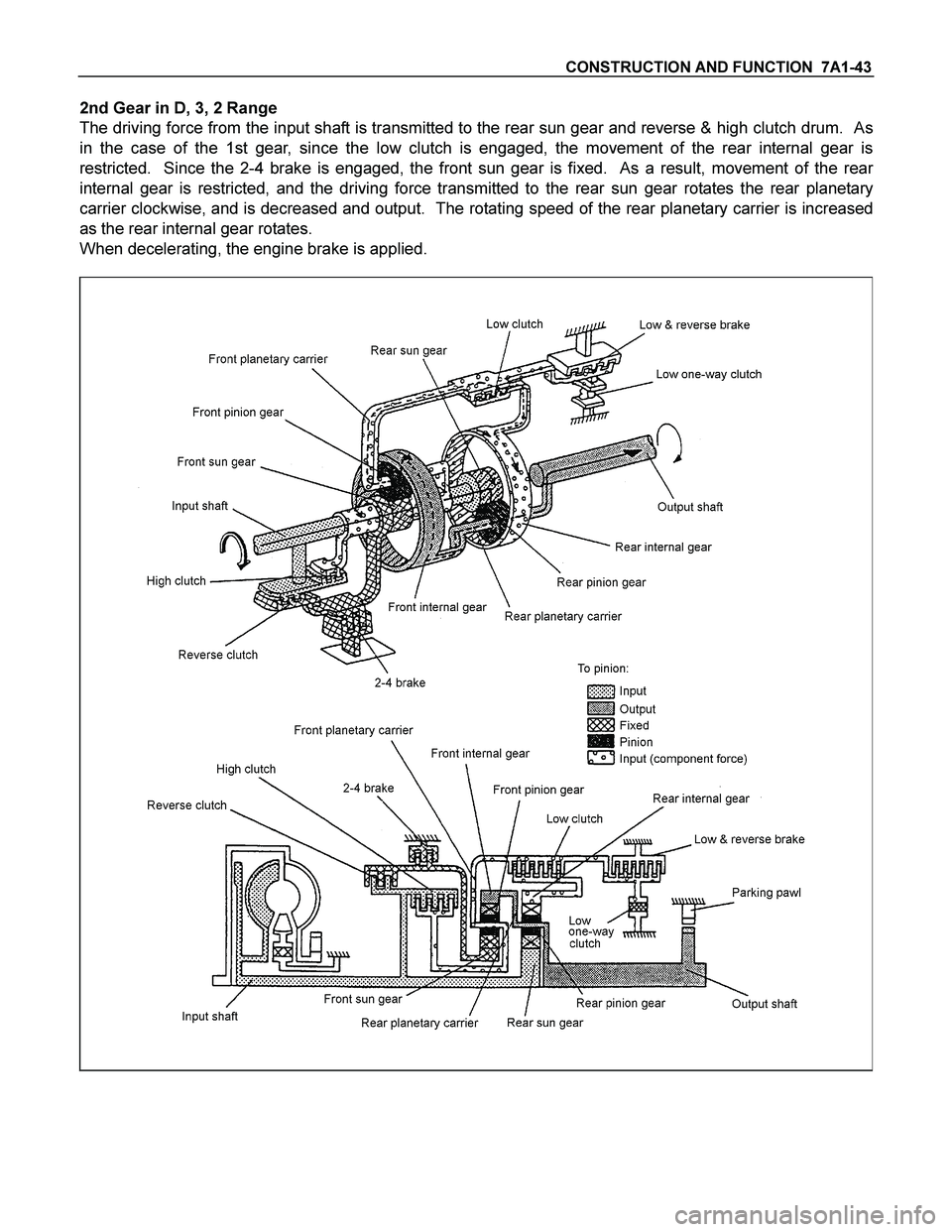 ISUZU TF SERIES 2004  Workshop Manual CONSTRUCTION AND FUNCTION  7A1-43 
2nd Gear in D, 3, 2 Range 
The driving force from the input shaft is transmitted to the rear sun gear and reverse & high clutch drum.  As 
in the case of the 1st gea