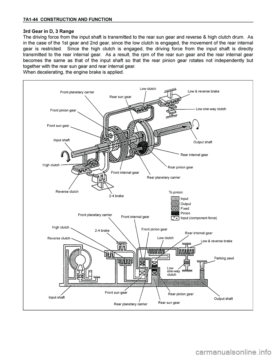 ISUZU TF SERIES 2004  Workshop Manual 7A1-44  CONSTRUCTION AND FUNCTION 
3rd Gear in D, 3 Range 
The driving force from the input shaft is transmitted to the rear sun gear and reverse & high clutch drum.  As 
in the case of the 1st gear a