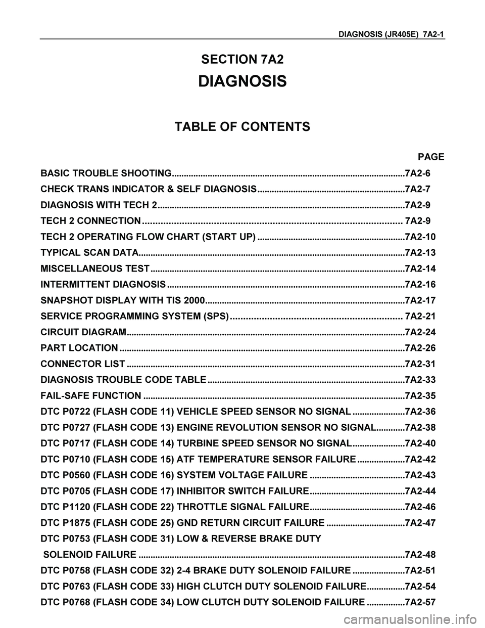 ISUZU TF SERIES 2004 Workshop Manual DIAGNOSIS (JR405E) 7A2-1
SECTION 7A2
DIAGNOSIS
TABLE OF CONTENTS
PAGE
BASIC TROUBLE SHOOTING..................................................................................................7A2 ISUZU TF SERIES 2004 Workshop Manual DIAGNOSIS (JR405E) 7A2-1
SECTION 7A2
DIAGNOSIS
TABLE OF CONTENTS
PAGE
BASIC TROUBLE SHOOTING..................................................................................................7A2