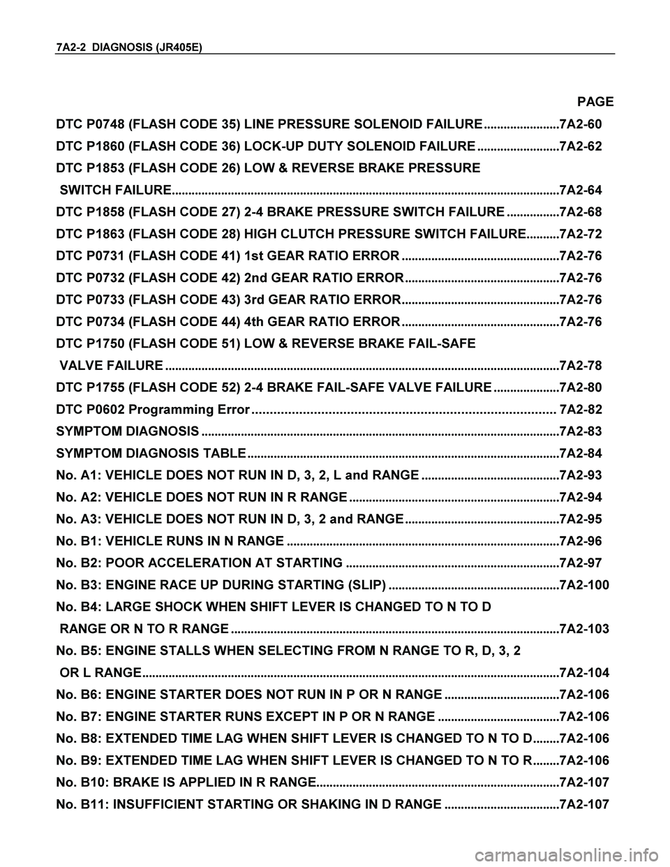 ISUZU TF SERIES 2004  Workshop Manual 7A2-2  DIAGNOSIS (JR405E) 
 PAGE 
DTC P0748 (FLASH CODE 35) LINE PRESSURE SOLENOID FAILURE.......................7A2-60 
DTC P1860 (FLASH CODE 36) LOCK-UP DUTY SOLENOID FAILURE........................