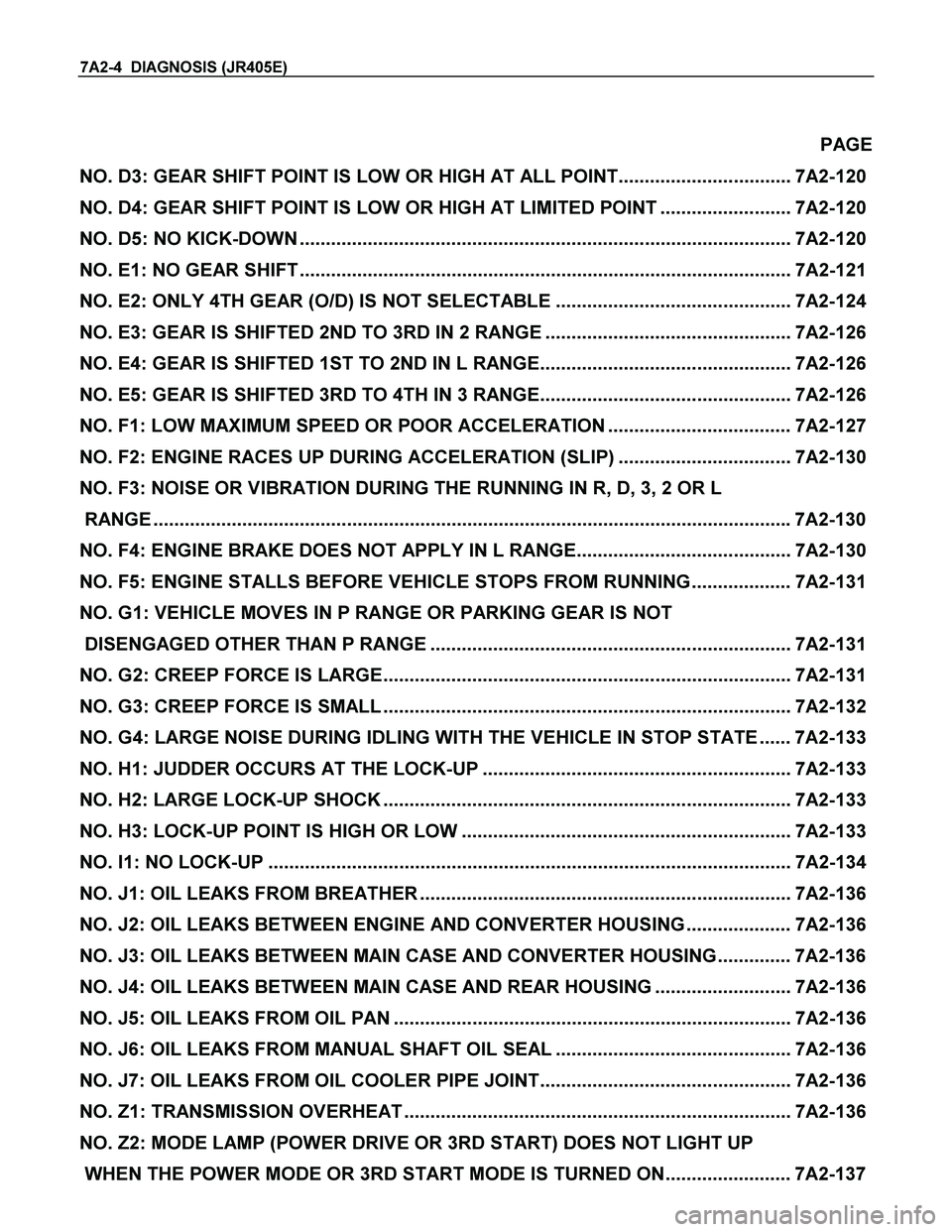 ISUZU TF SERIES 2004  Workshop Manual 7A2-4  DIAGNOSIS (JR405E) 
 PAGE 
NO. D3: GEAR SHIFT POINT IS LOW OR HIGH AT ALL POINT................................. 7A2-120 
NO. D4: GEAR SHIFT POINT IS LOW OR HIGH AT LIMITED POINT ..............