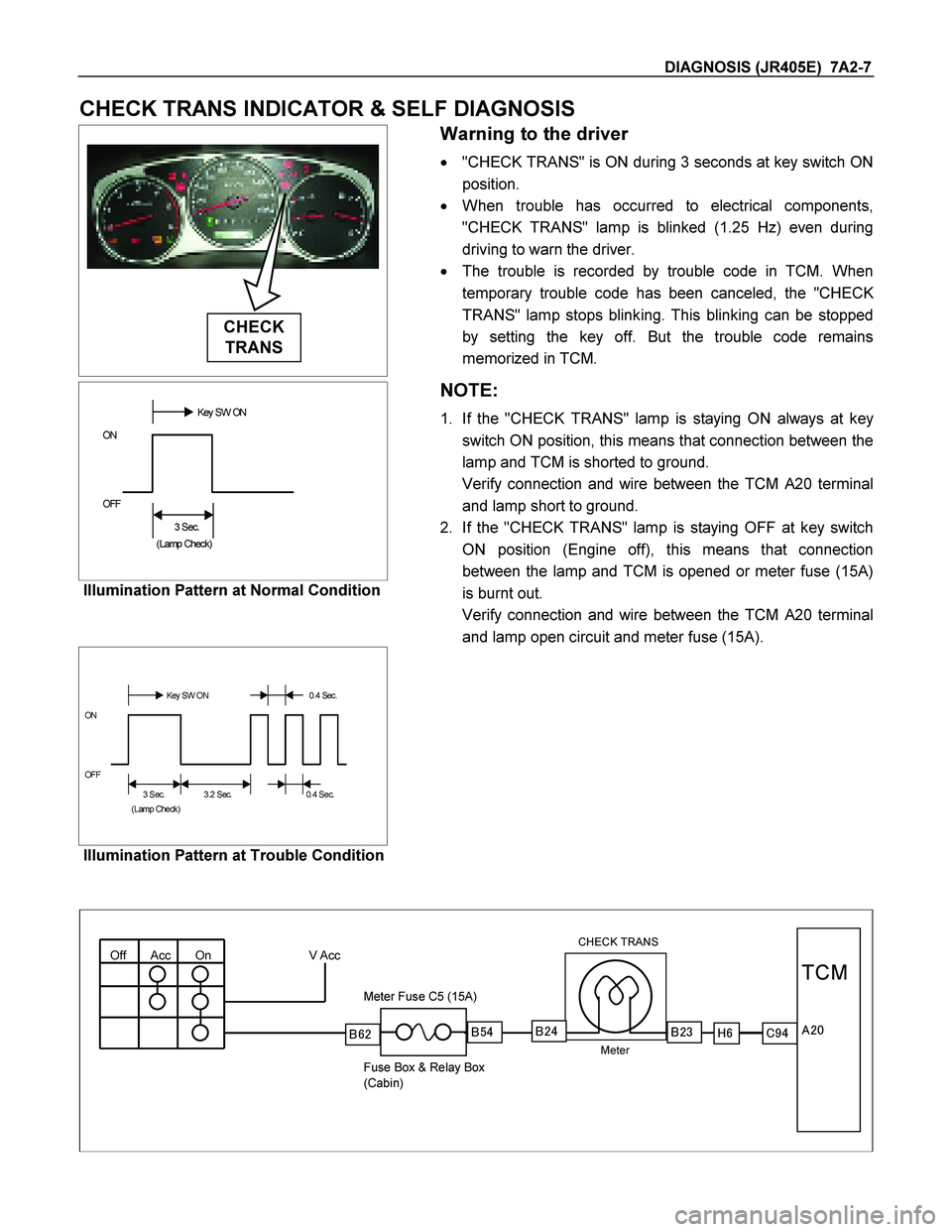 ISUZU TF SERIES 2004 Workshop Manual DIAGNOSIS (JR405E) 7A2-7
CHECK TRANS INDICATOR & SELF DIAGNOSIS
CHECK
TRANS
Warning to the driver
"CHECK TRANS" is ON during 3 seconds at key switch ON
position.
When trouble has o ISUZU TF SERIES 2004 Workshop Manual DIAGNOSIS (JR405E) 7A2-7
CHECK TRANS INDICATOR & SELF DIAGNOSIS
CHECK
TRANS
Warning to the driver
"CHECK TRANS" is ON during 3 seconds at key switch ON
position.
When trouble has o