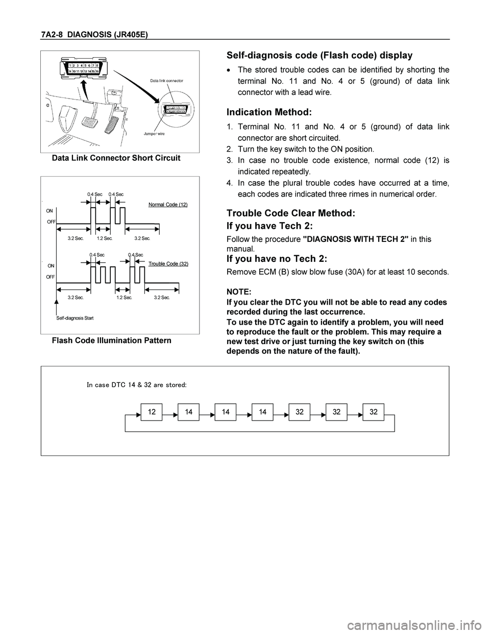 ISUZU TF SERIES 2004 Workshop Manual 7A2-8 DIAGNOSIS (JR405E)
Data Link Connector Short Circuit
Self-diagnosis code (Flash code) display
The stored trouble codes can be identified by shorting the
terminal No. 11 and No. 4 or ISUZU TF SERIES 2004 Workshop Manual 7A2-8 DIAGNOSIS (JR405E)
Data Link Connector Short Circuit
Self-diagnosis code (Flash code) display
The stored trouble codes can be identified by shorting the
terminal No. 11 and No. 4 or