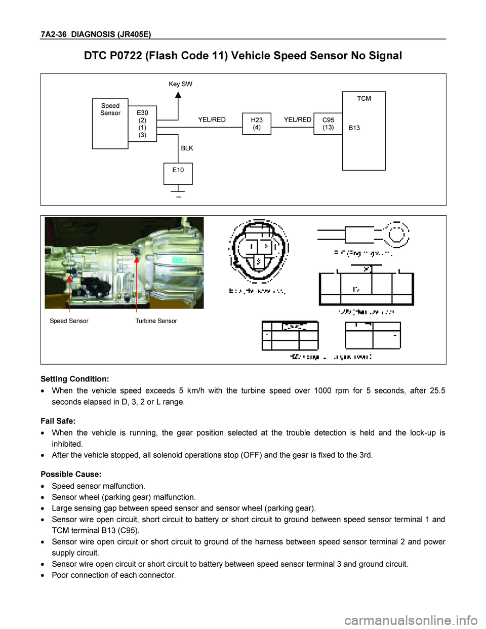 ISUZU TF SERIES 2004  Workshop Manual 7A2-36  DIAGNOSIS (JR405E) 
DTC P0722 (Flash Code 11) Vehicle Speed Sensor No Signal 
 
 
Speed 
Sensor 
TCM 
 
 
 
B13 
H23
(4)C95
(13)E30 
(2)
(1)
(3)
E10 
Key SW 
YEL/RED
 BLK YEL/RED 
 
Speed Sens