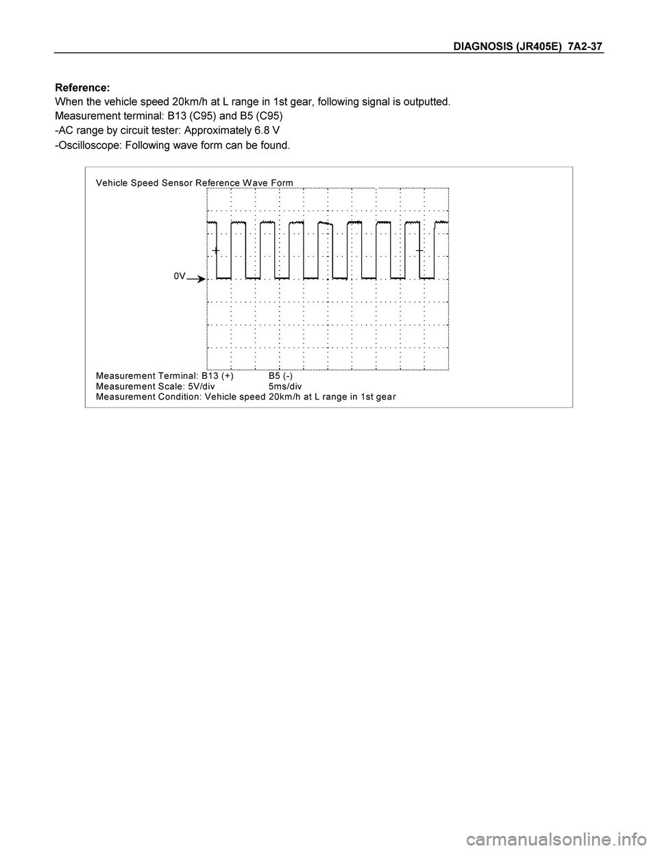 ISUZU TF SERIES 2004  Workshop Manual DIAGNOSIS (JR405E)  7A2-37 
 
Reference: 
When the vehicle speed 20km/h at L range in 1st gear, following signal is outputted. 
Measurement terminal: B13 (C95) and B5 (C95)  
-AC range by circuit test