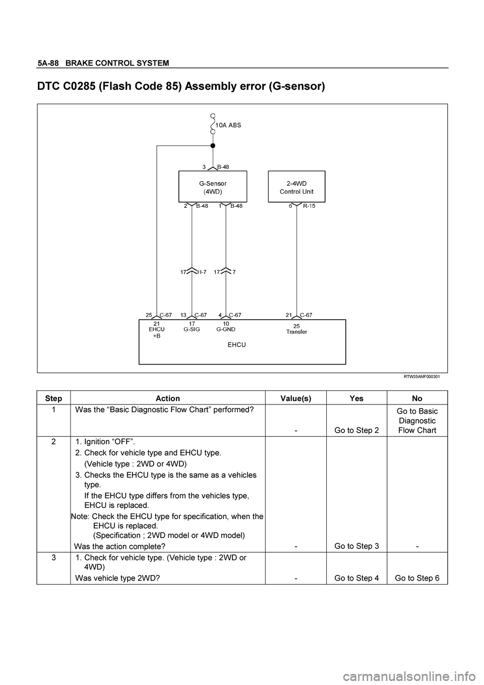 ISUZU TF SERIES 2004  Workshop Manual 5A-88   BRAKE CONTROL SYSTEM
 
DTC C0285 (Flash Code 85) Assembly error (G-sensor) 
 
  
  RTW35AMF000301 
 
Step Action  Value(s) Yes No 
1 Was the “Basic Diagnostic Flow Chart” performed? 
-  Go