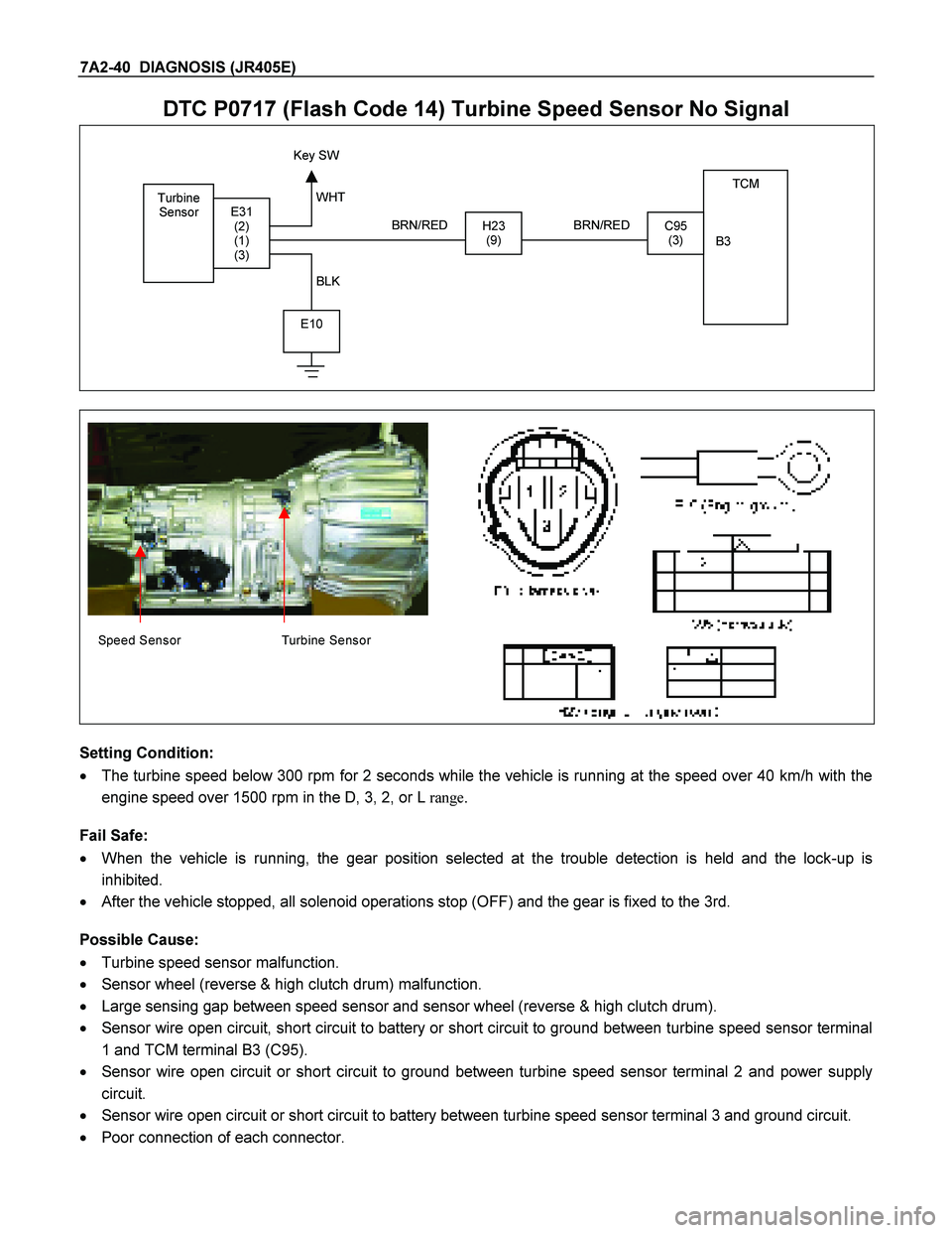 ISUZU TF SERIES 2004 Workshop Manual 7A2-40 DIAGNOSIS (JR405E)
DTC P0717 (Flash Code 14) Turbine Speed Sensor No Signal
Turbine
Sensor TCM
B3
H23 (9)C95 (3) E31 (2)
(1)
(3)
E10
Key SW
BRN/RED
WHT
BLK BRN ISUZU TF SERIES 2004 Workshop Manual 7A2-40 DIAGNOSIS (JR405E)
DTC P0717 (Flash Code 14) Turbine Speed Sensor No Signal
Turbine
Sensor TCM
B3
H23 (9)C95 (3) E31 (2)
(1)
(3)
E10
Key SW
BRN/RED
WHT
BLK BRN